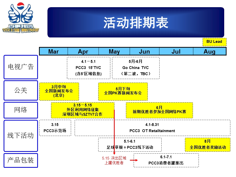 【广告策划PPT】SZMUPCC3活动执行方案.ppt_第3页