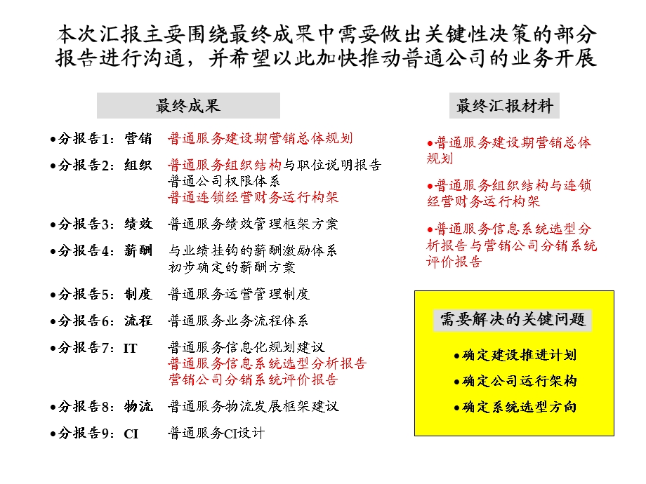 00普通服务咨询最终汇报材料.ppt_第3页