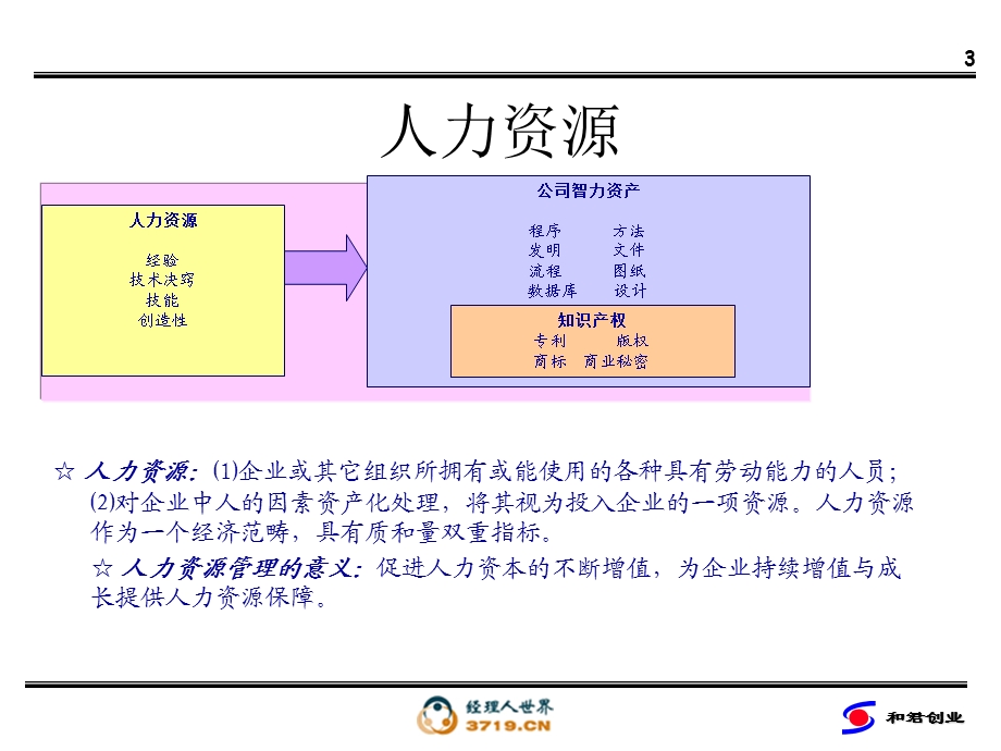 冠东车灯：职位体系的职位说明书与任职资格.ppt_第3页