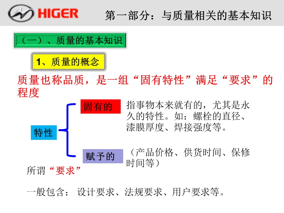 海格客车品质管理基础知识培训.ppt_第3页