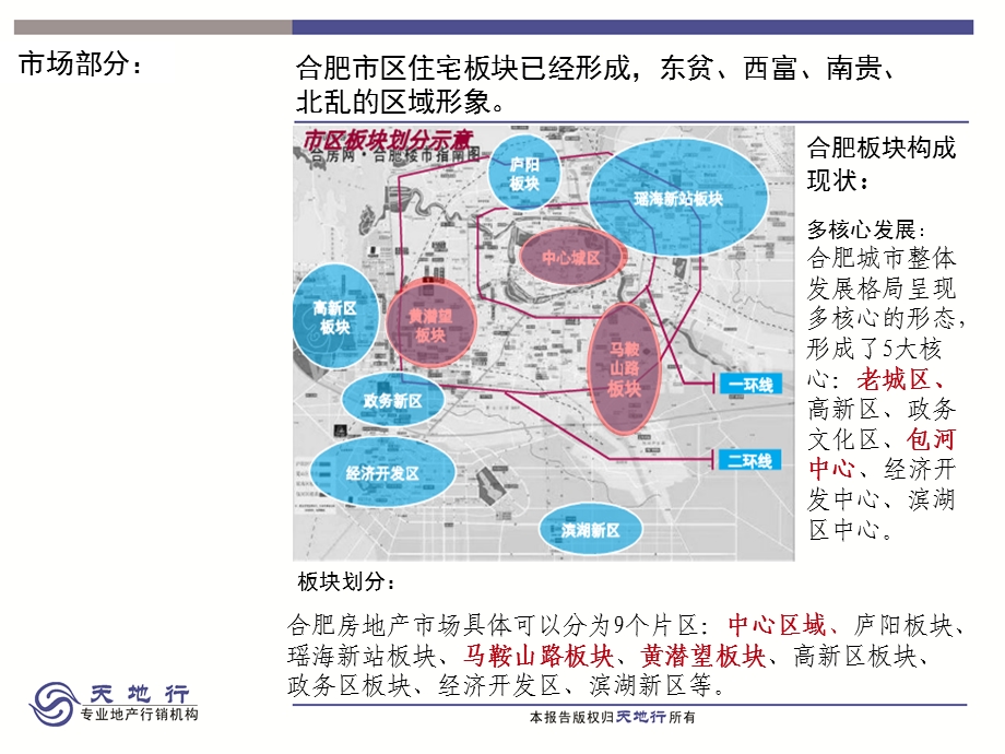 合肥房地产市场调研报告元月 15页.ppt_第1页