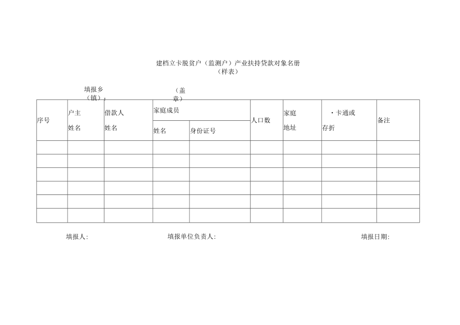 建档立卡脱贫户（监测户）产业扶持贷款对象名册.docx_第1页