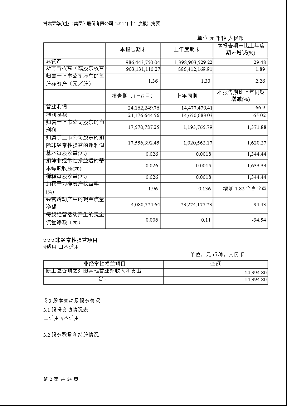 600311荣华实业半报摘要.ppt_第2页