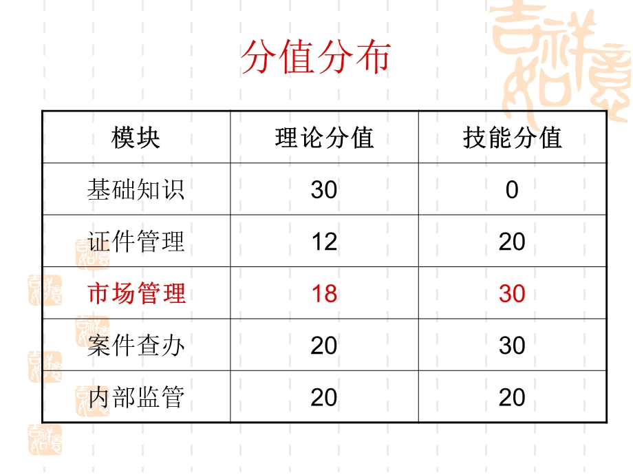 9月份某省高级专卖管理员培训课件(市场管理).ppt_第2页