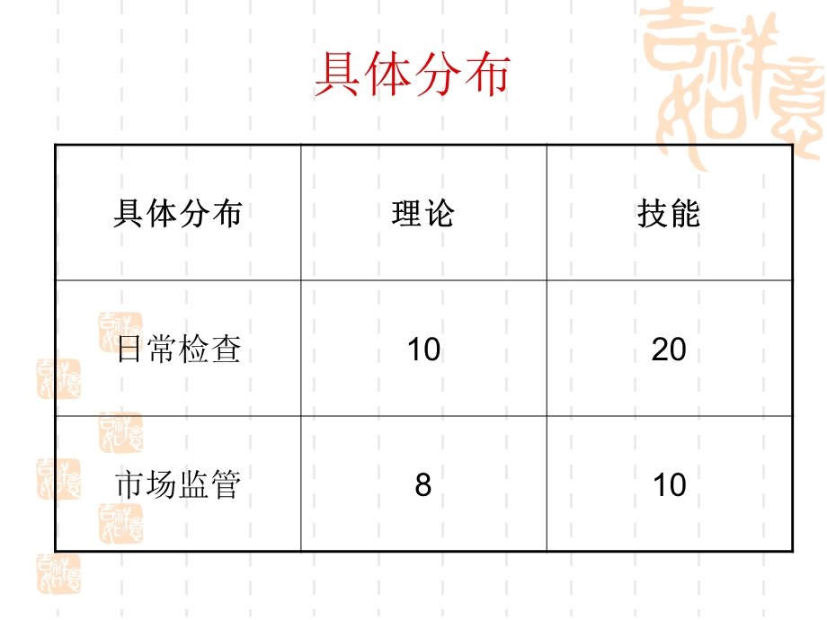 9月份某省高级专卖管理员培训课件(市场管理).ppt_第3页