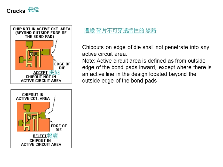 晶片的来料检验.ppt_第2页