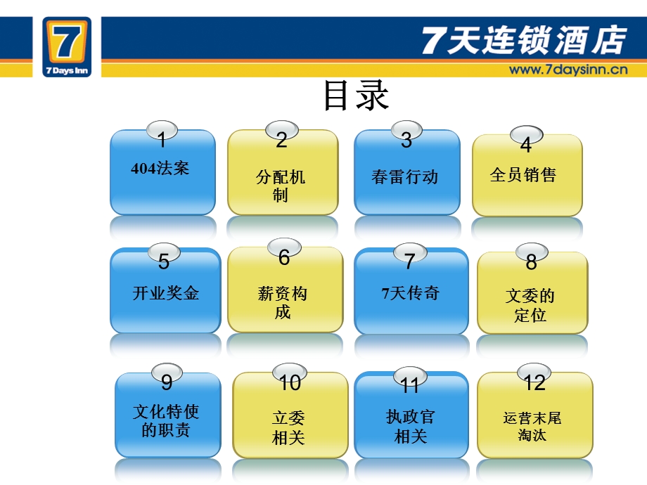 7天连锁酒店公司制度直通车.ppt_第2页