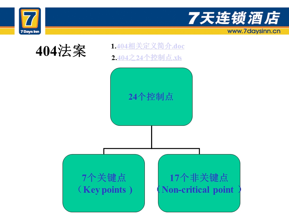 7天连锁酒店公司制度直通车.ppt_第3页