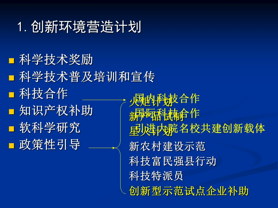 科技计划项目申报实务专题讲座PPT.ppt_第3页