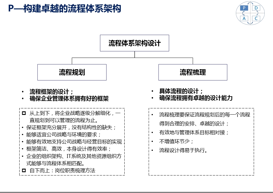 流程管理的pdca过程.ppt_第3页