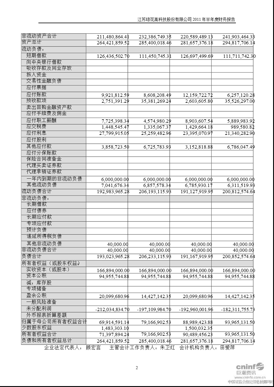 ST琼花：半财务报告.ppt_第2页