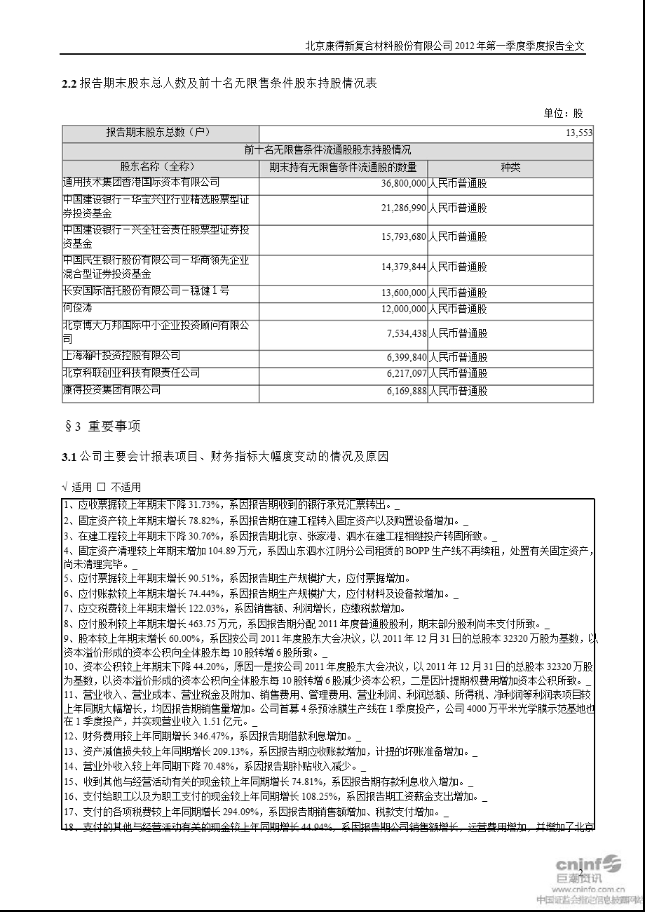 康得新：第一季度报告全文.ppt_第2页