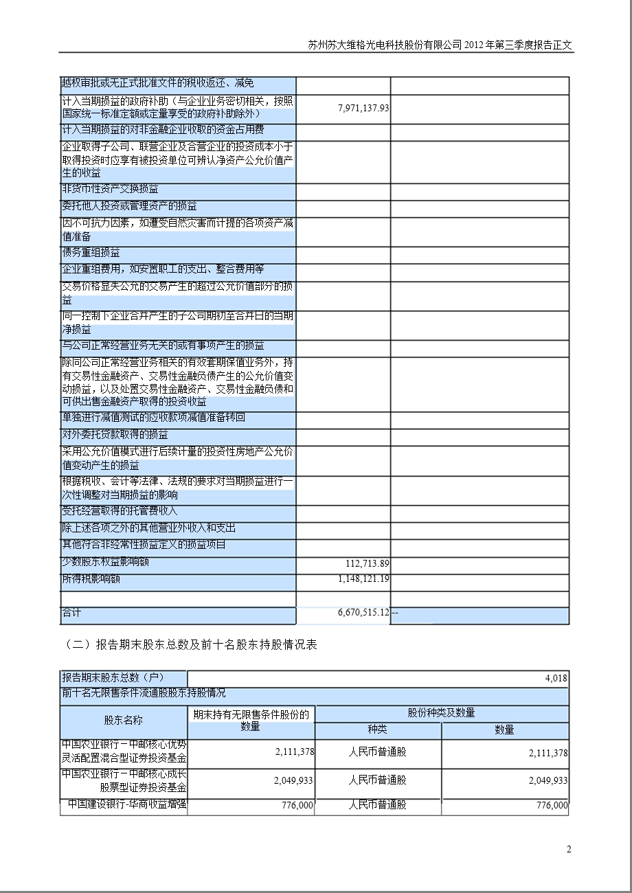 苏大维格：第三季度报告正文.ppt_第2页