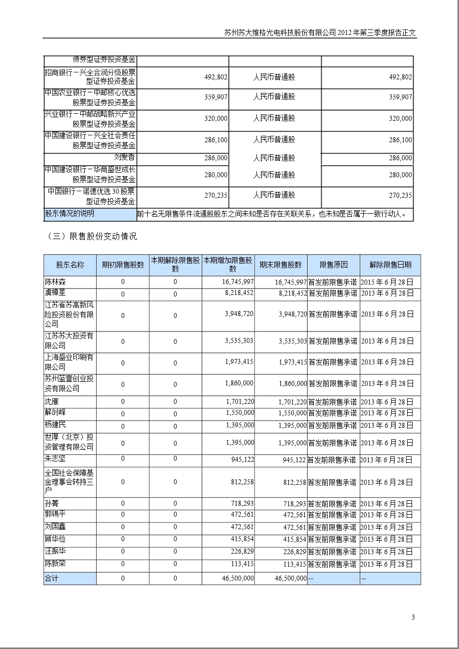 苏大维格：第三季度报告正文.ppt_第3页