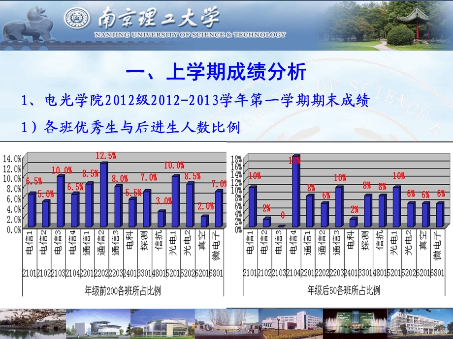 级大会PPT.ppt_第3页