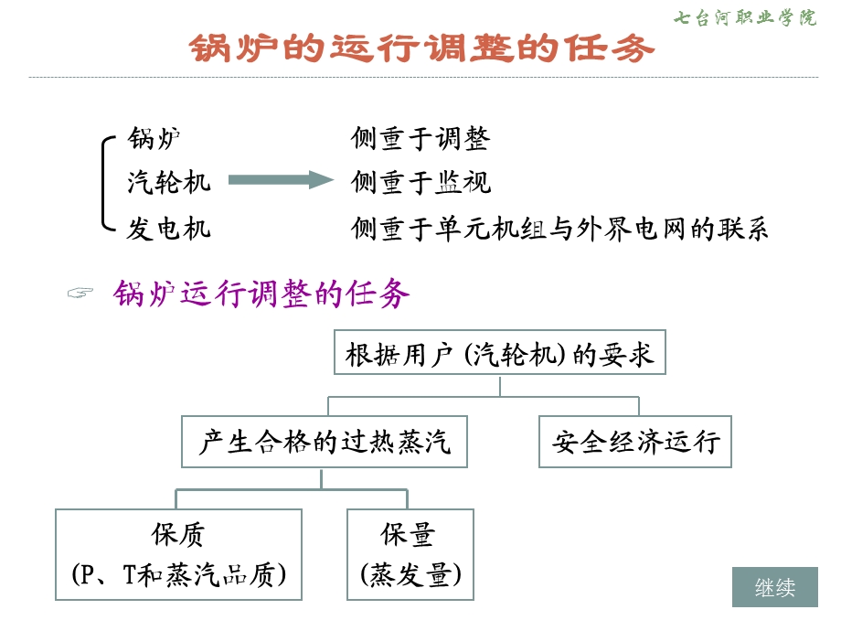 锅炉的运行调整.ppt_第3页