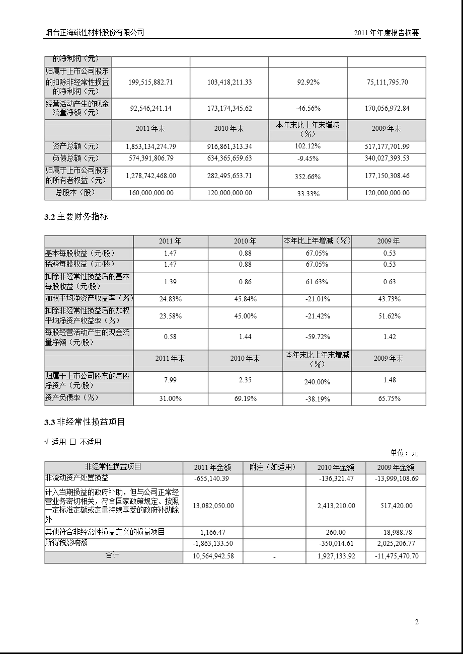 正海磁材：报告摘要.ppt_第2页