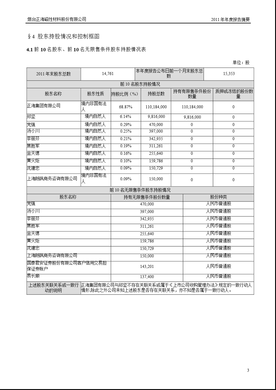 正海磁材：报告摘要.ppt_第3页