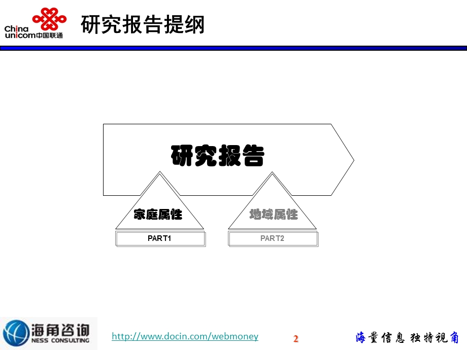 中国联通融合业务调研报告(家庭属性).ppt_第2页