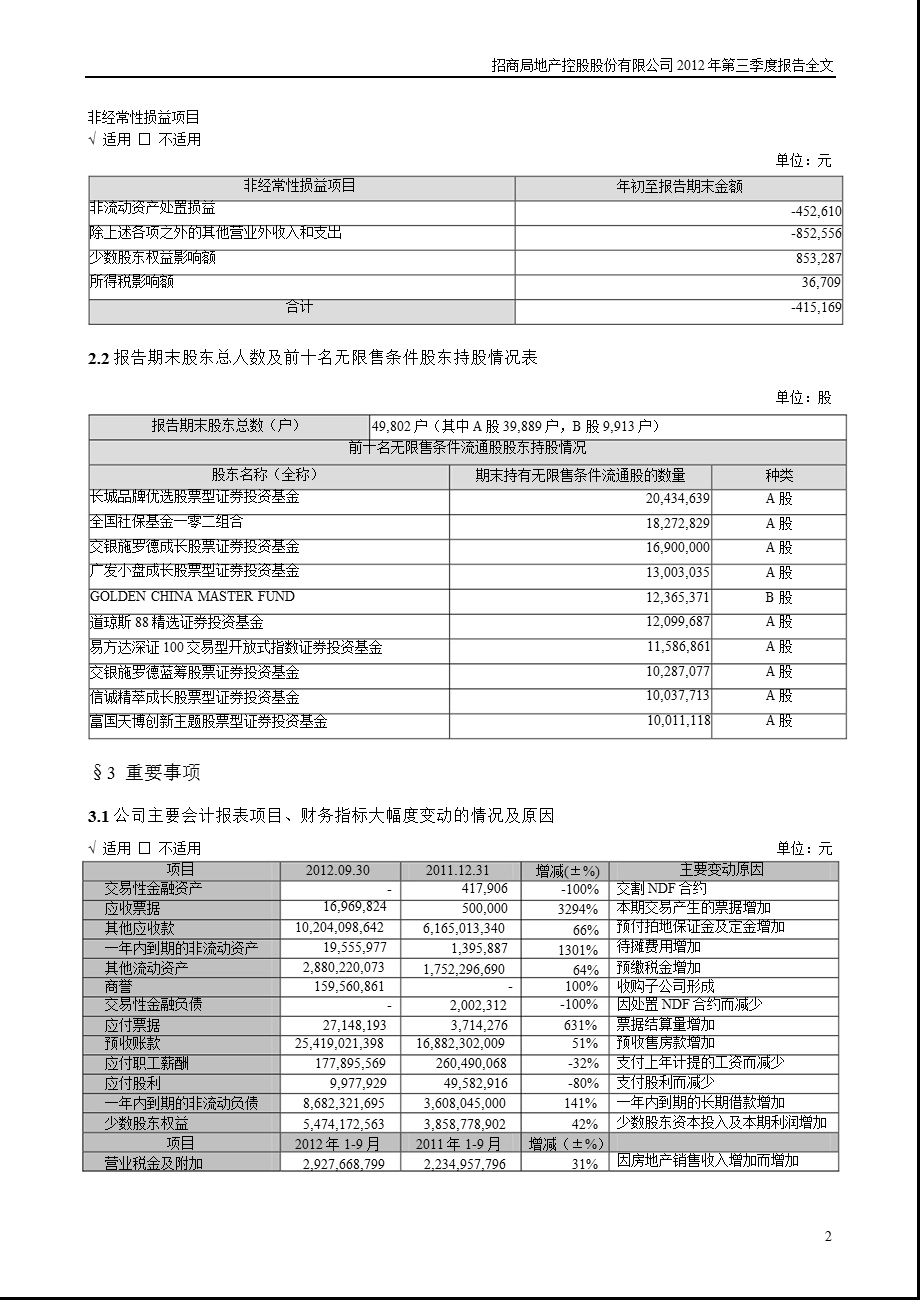 招商地产：第三季度报告全文.ppt_第2页