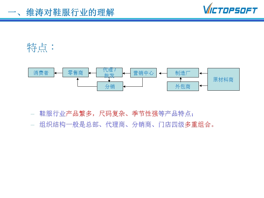 服装分销方案策划服装分销系统.ppt_第3页