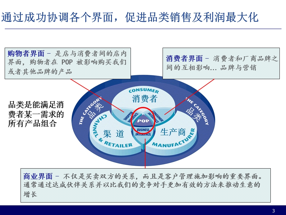 渠道营销管理.ppt_第3页