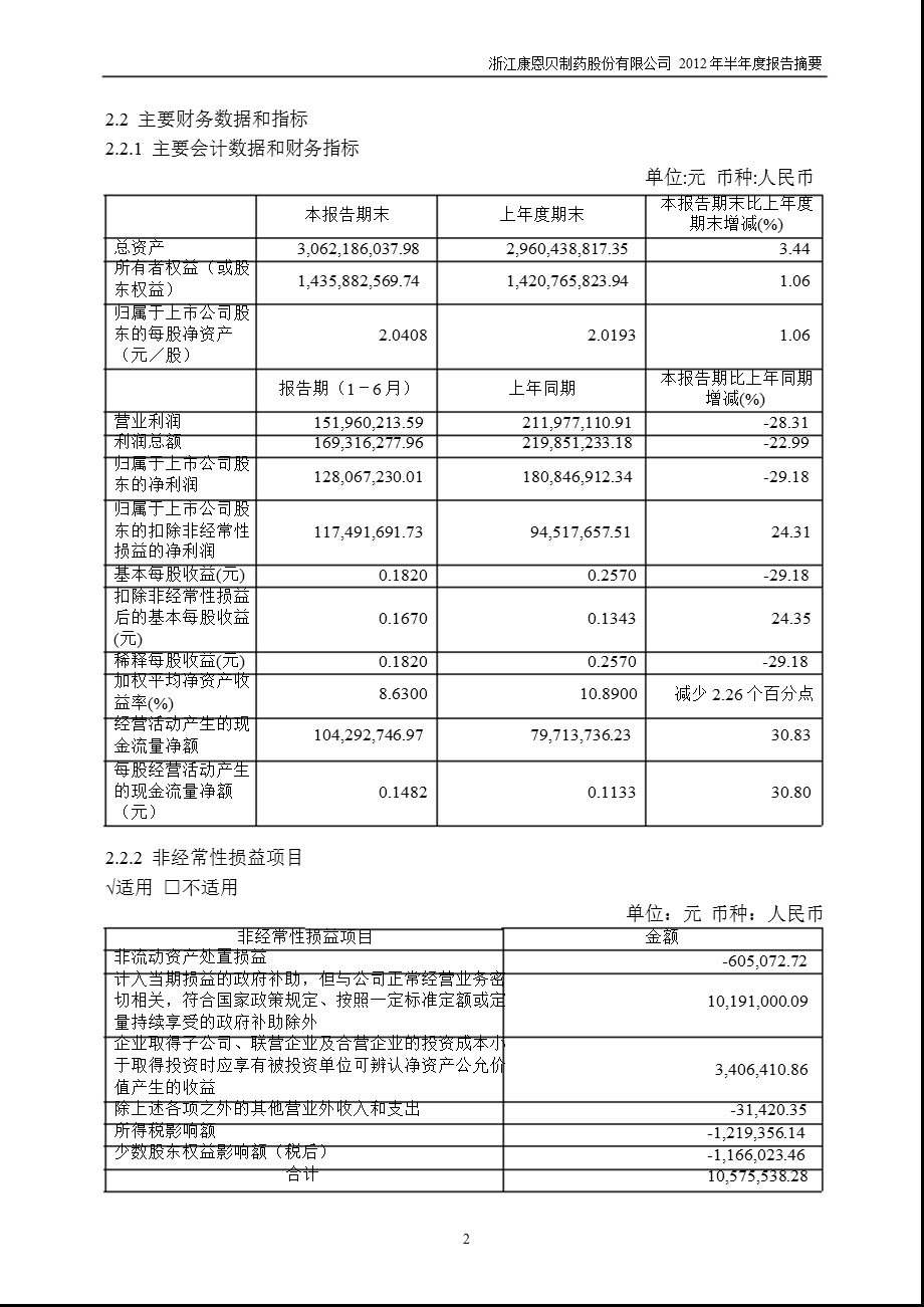 600572康恩贝半报摘要.ppt_第2页