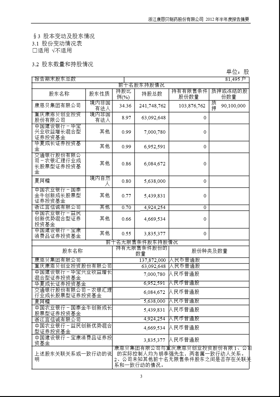 600572康恩贝半报摘要.ppt_第3页