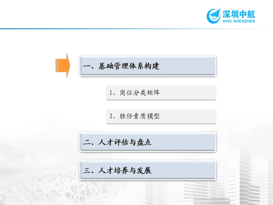 深圳中航中高层管理人才发展体系建设.ppt_第3页