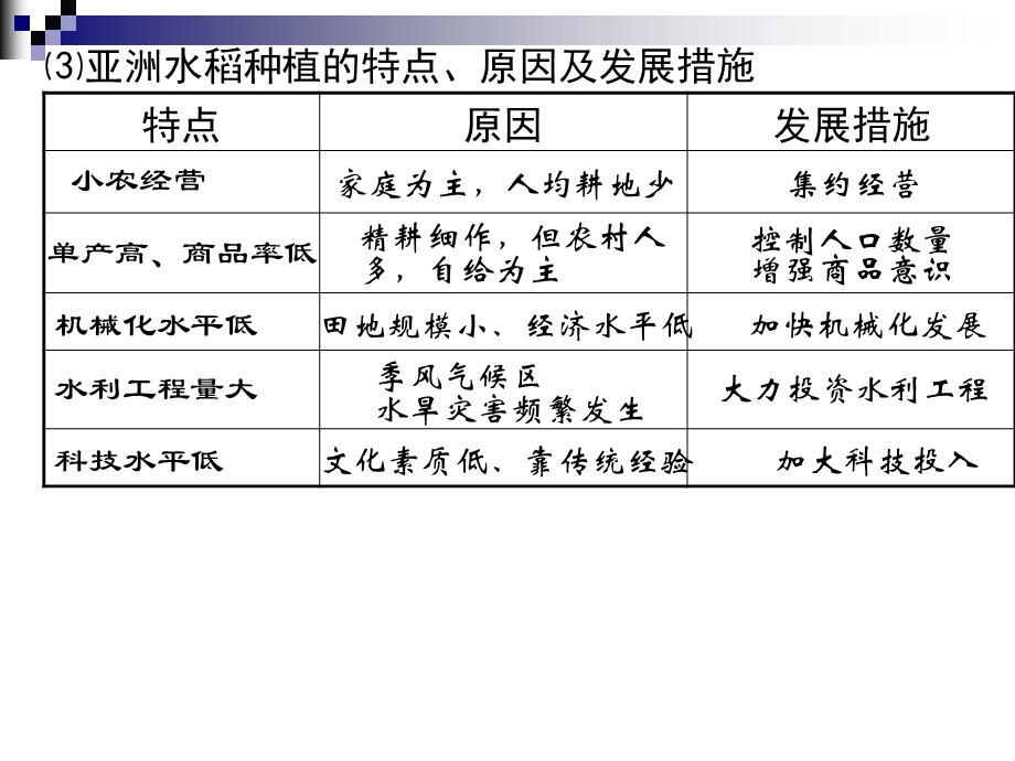 3.22世界主要的农业地域类型.ppt_第3页