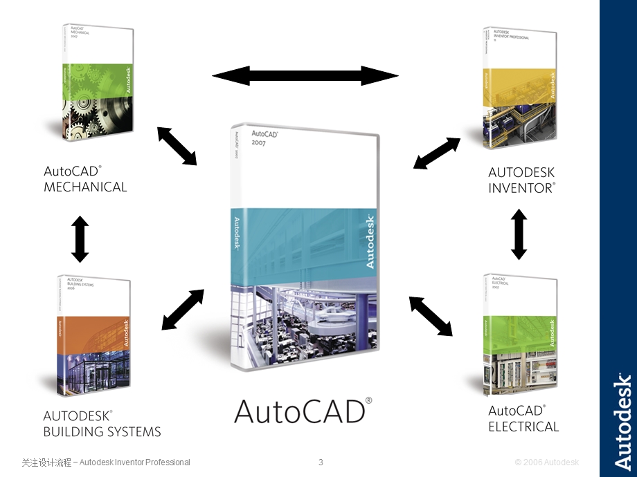 AutoCADMechanical培训B.ppt_第3页