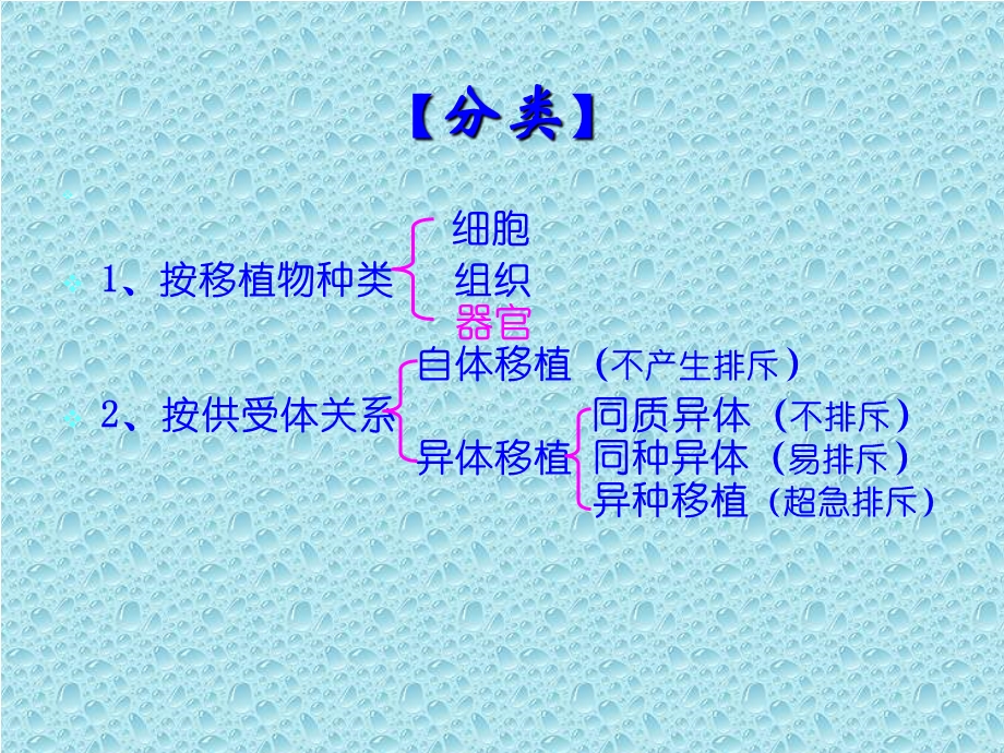 器官移植病人的护理ppt【精品ppt】 .ppt_第3页