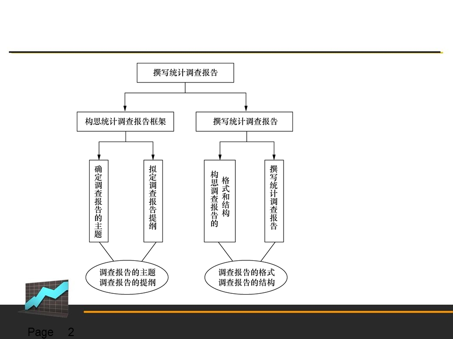 撰写统计调查报告.ppt_第2页