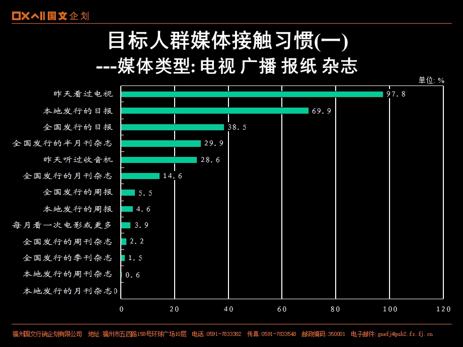 【广告策划PPT】房地产广告.ppt_第3页