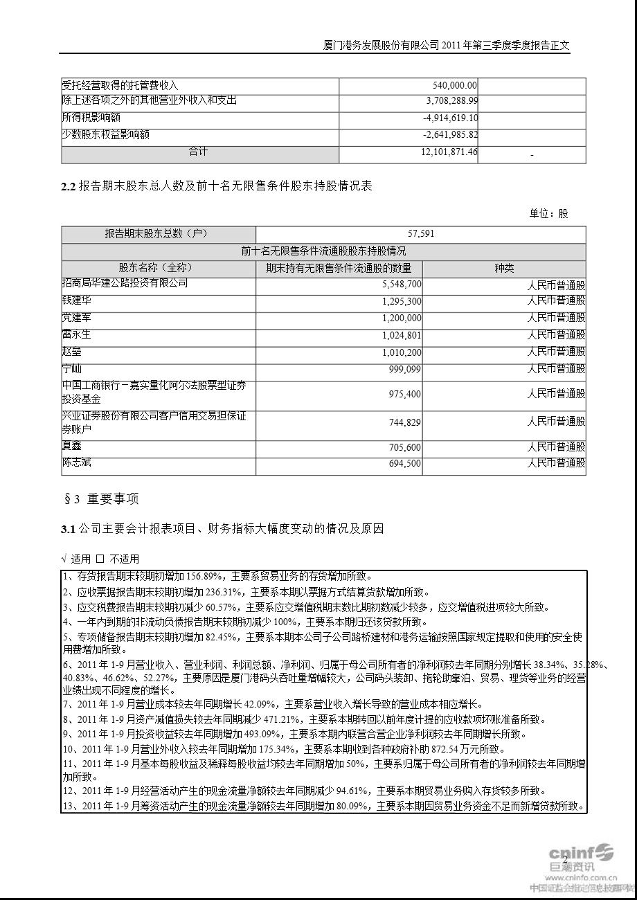 厦门港务：第三季度报告正文.ppt_第2页