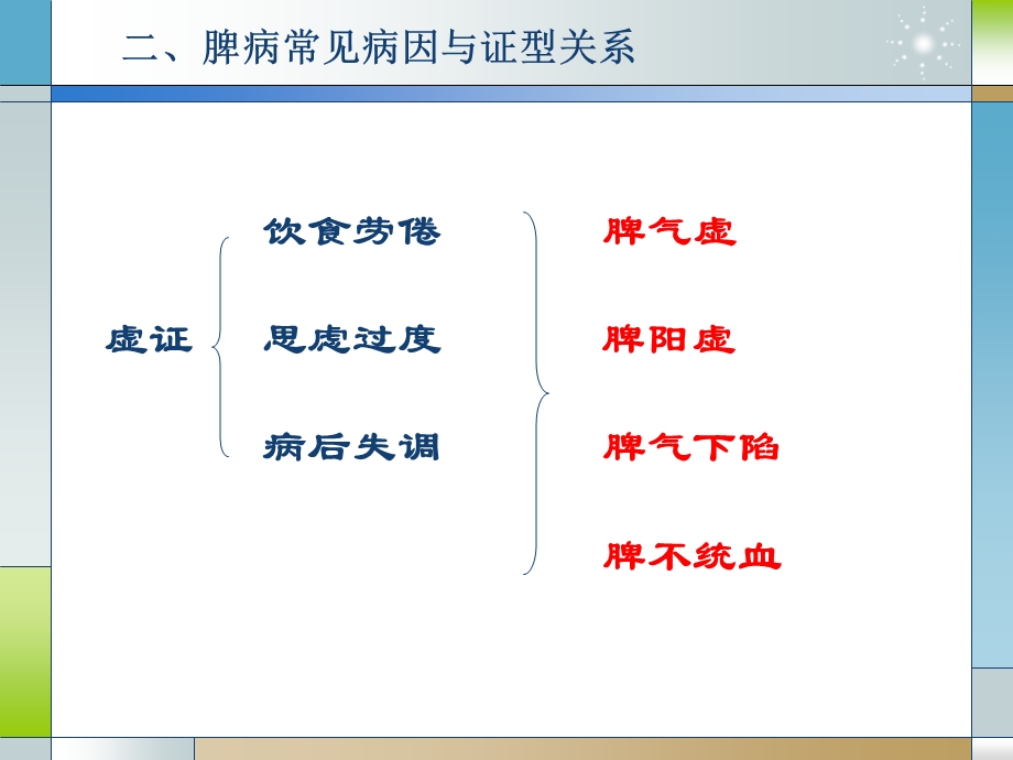 脾病辨证.ppt_第3页