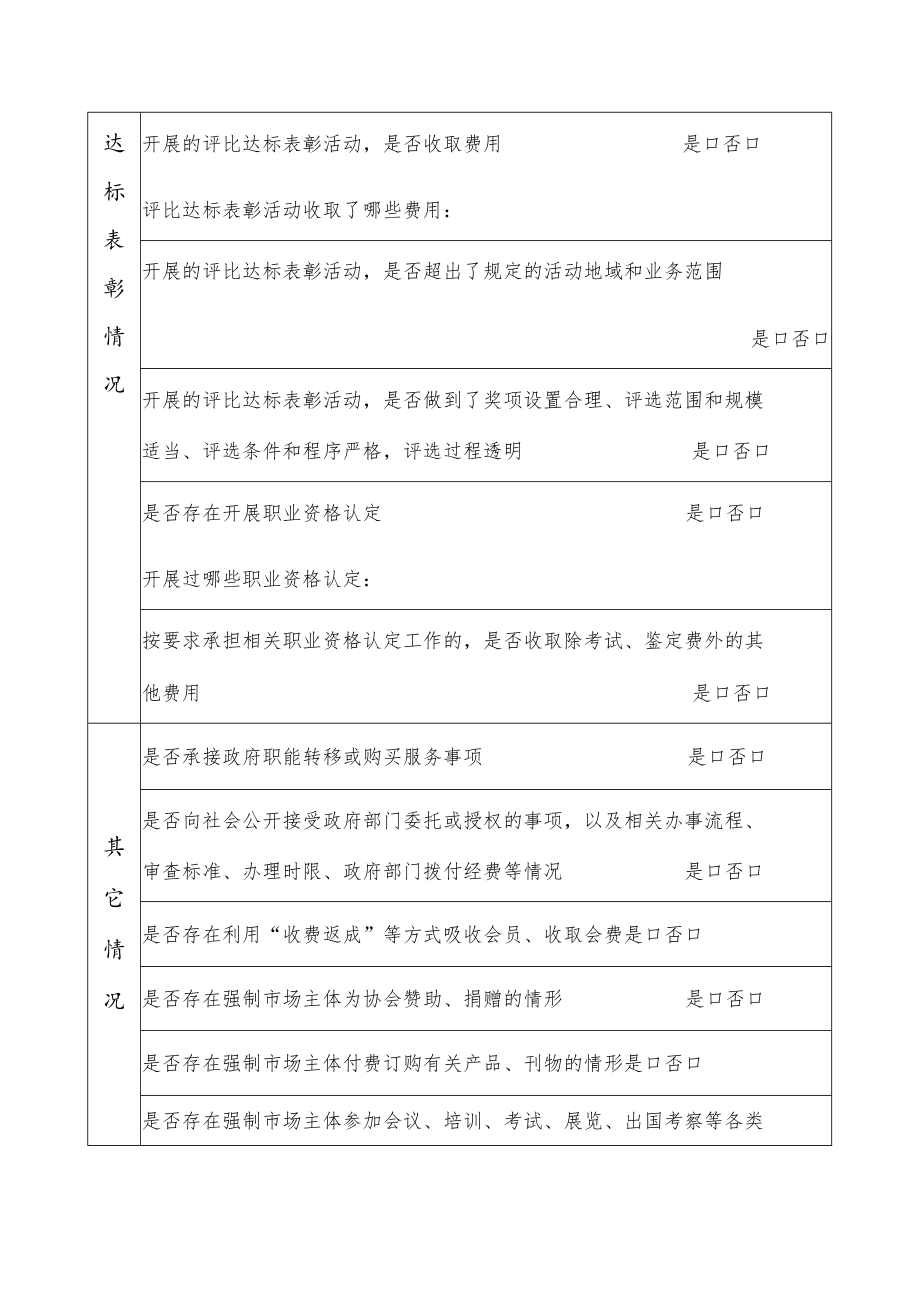 罗湖区行业协会商会收费情况自查自纠表.docx_第3页