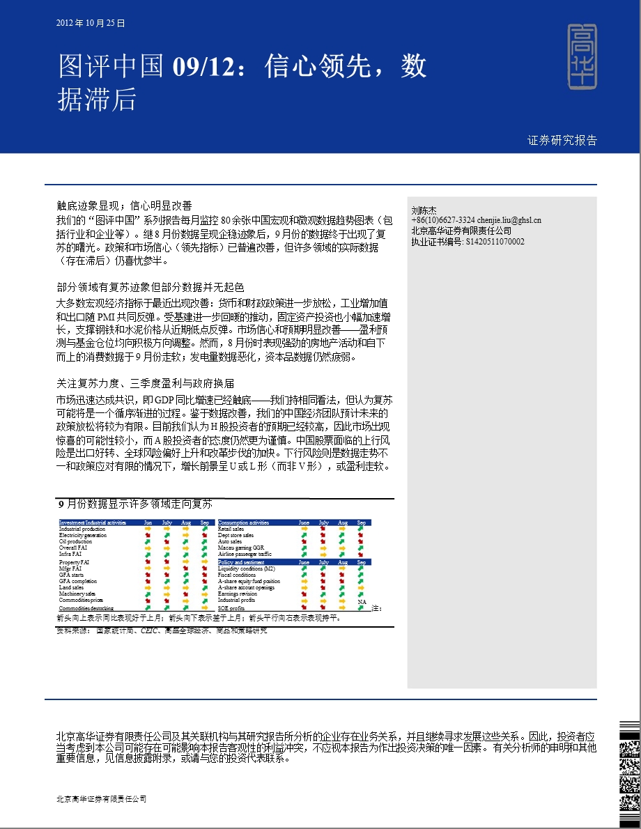 图评中国09／12：信心领先数据滞后1029.ppt_第1页