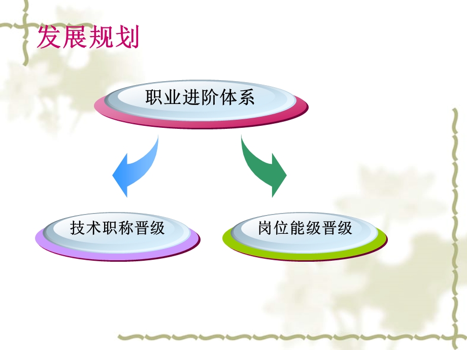 护理人员在职培训.ppt_第3页