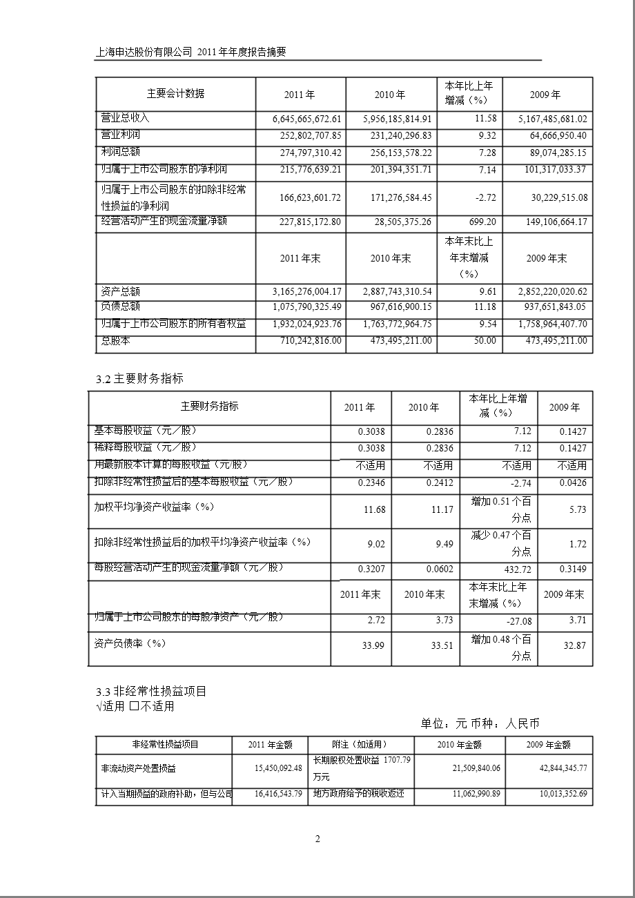 600626 申达股份报摘要.ppt_第2页