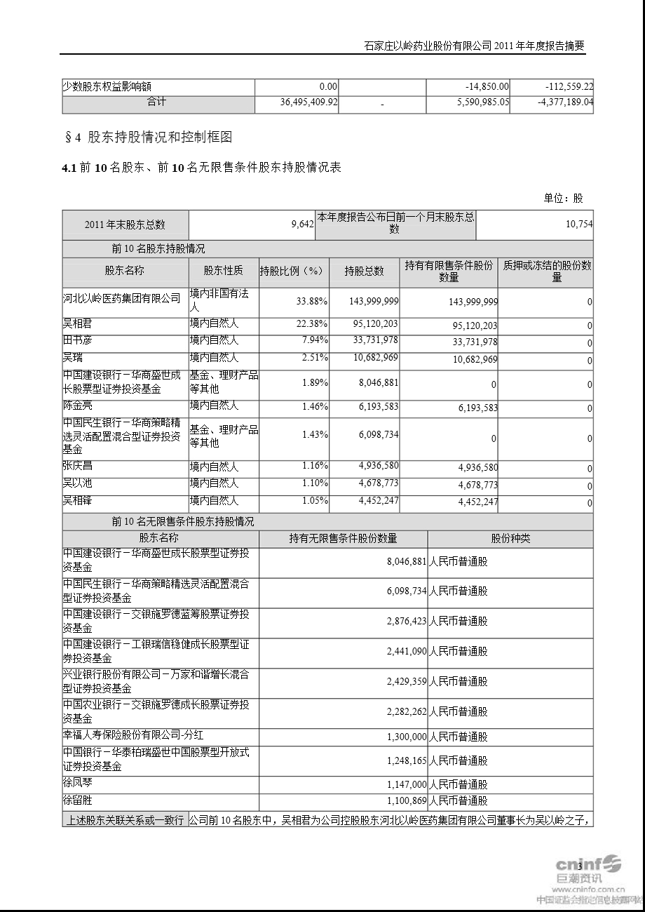 以岭药业：报告摘要.ppt_第3页