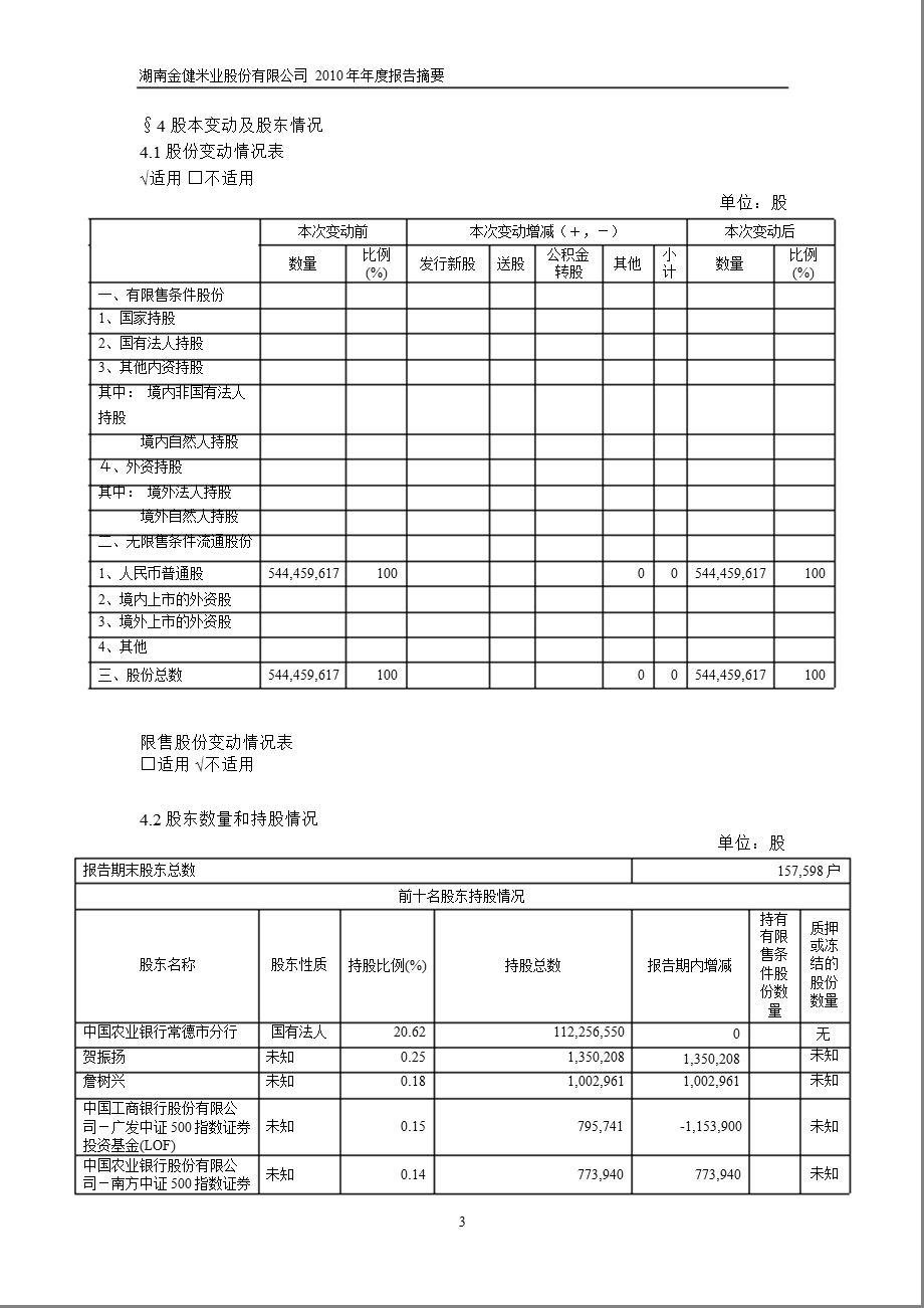 600127金健米业报摘要.ppt_第3页