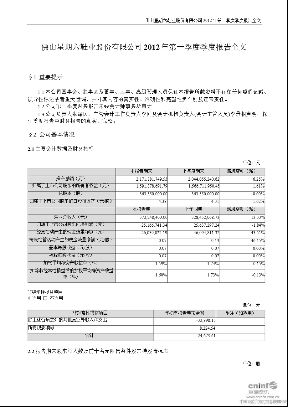 星期六：第一季度报告全文.ppt_第1页