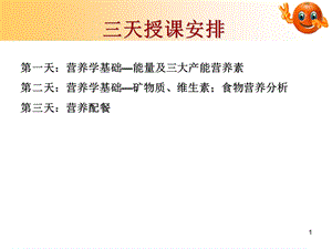 公共营养师三级国家营养学基础.ppt