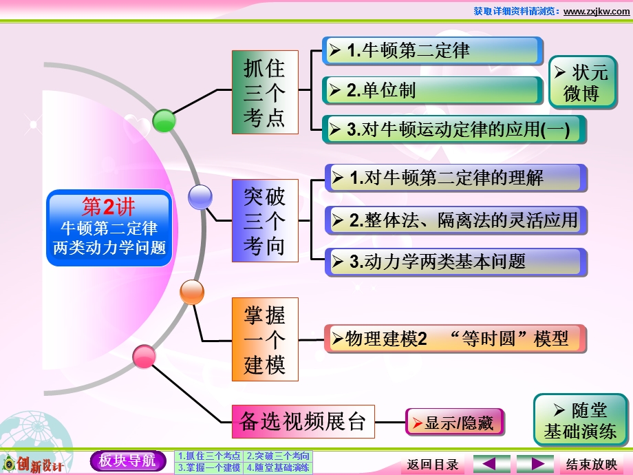 人教版高中物理必修一第2讲　牛顿第二定律两类动力学问题.ppt_第2页