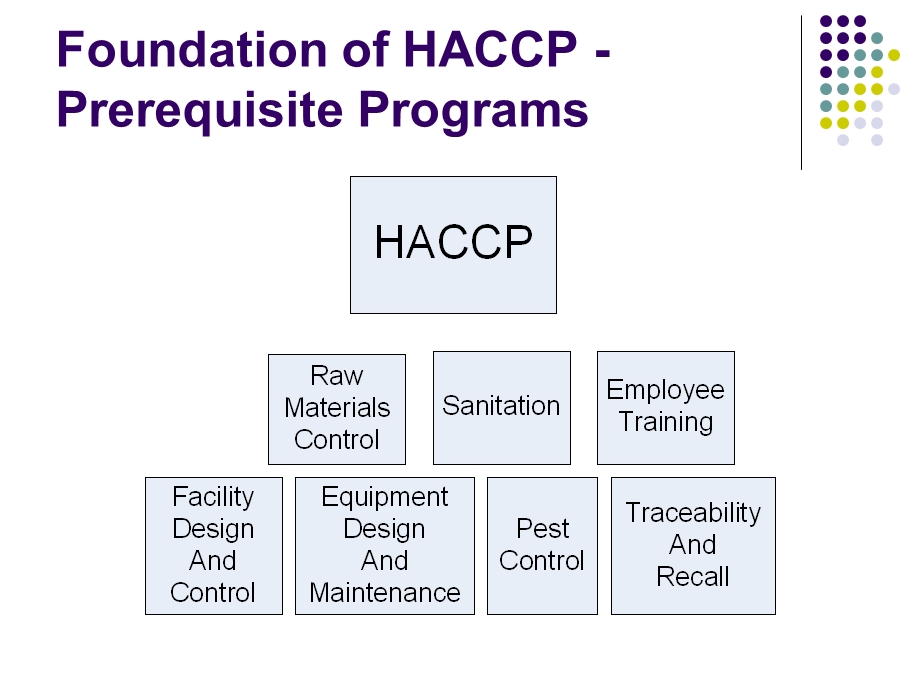 Food Safety Systems Management.ppt_第3页