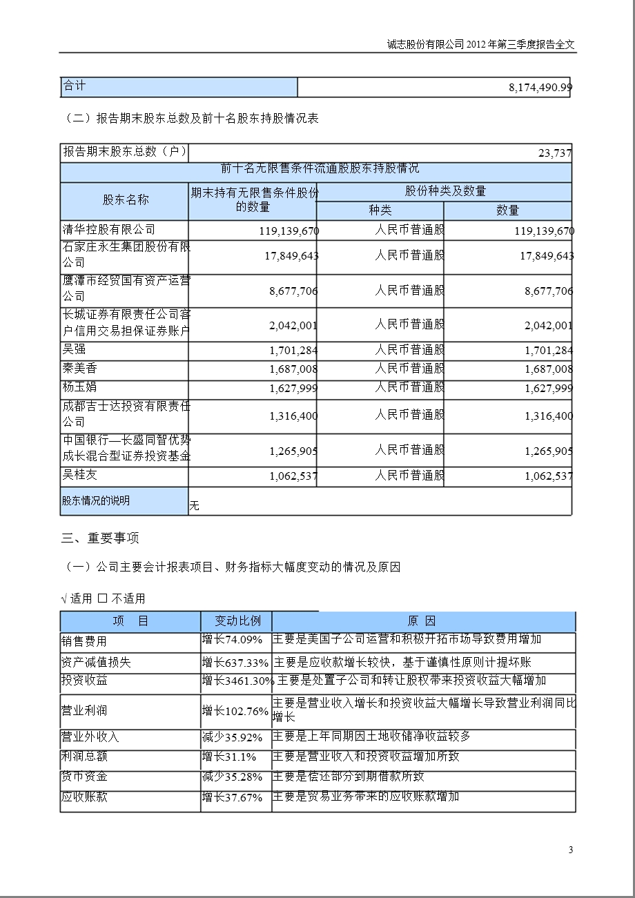 诚志股份：第三季度报告全文.ppt_第3页