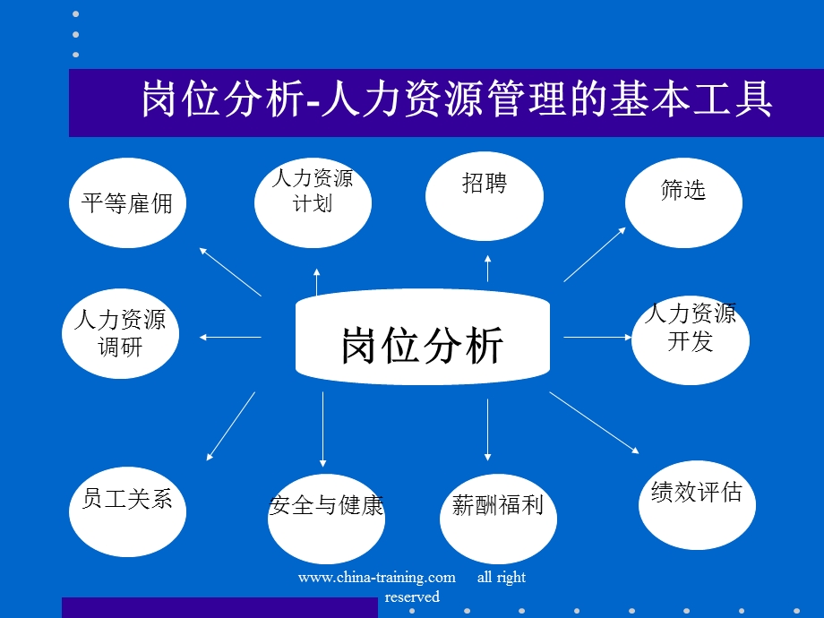 薪酬体系的建立.ppt_第2页