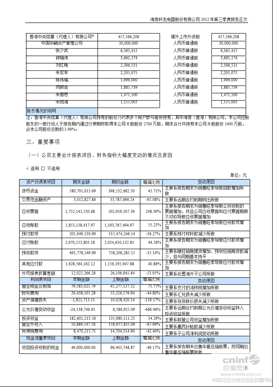 ST 科 龙：第三季度报告正文.ppt_第3页