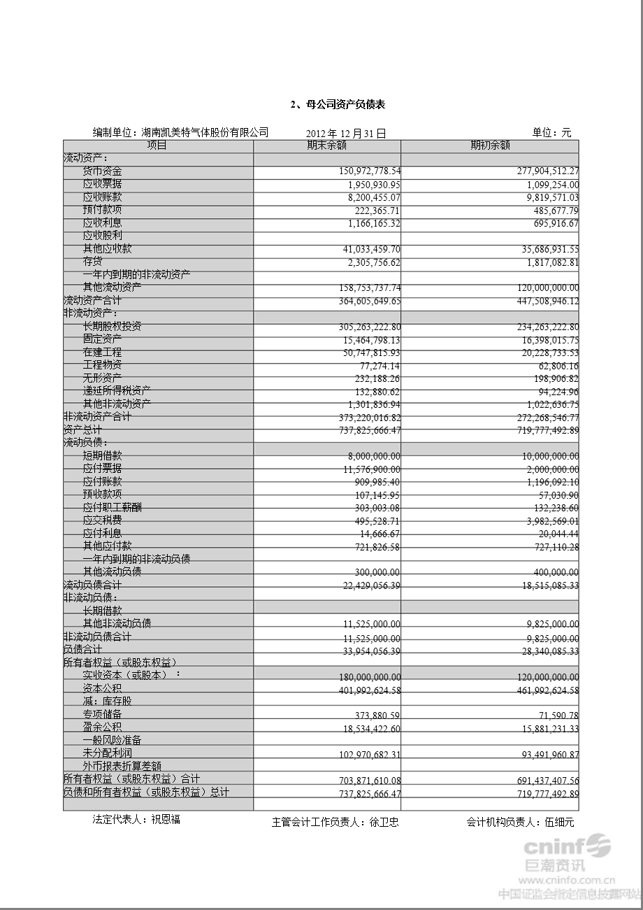 凯美特气：财务报告.ppt_第3页